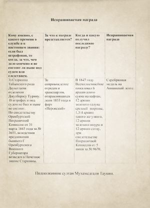 Архив РК 2
